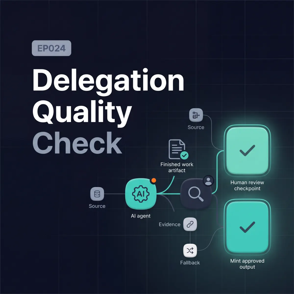 EP024: Delegation Quality Check podcast cover art